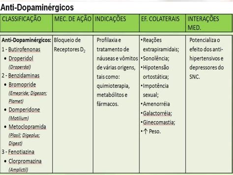 Classes De Medicamentos