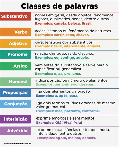 Classes De Palavra