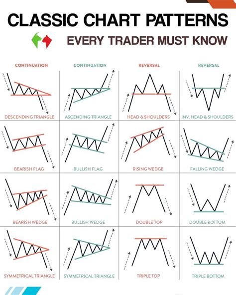Classic Chart Patterns Pdf