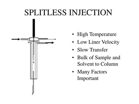 Read Online Classical Split Splitless Injection 