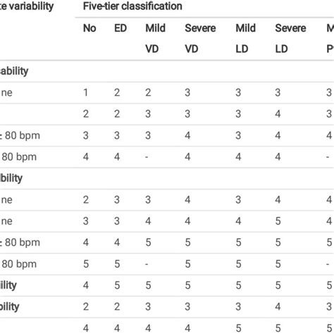 Classication Of Heart Rate Data Using Articial Neural