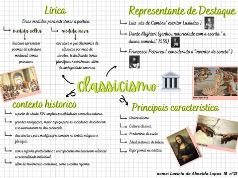 Classicismo Mapa Mental
