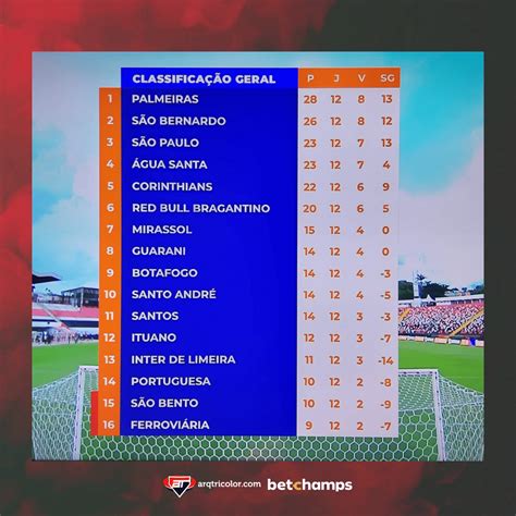 classificação geral do paulistão