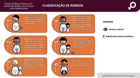 Classificação De Robson