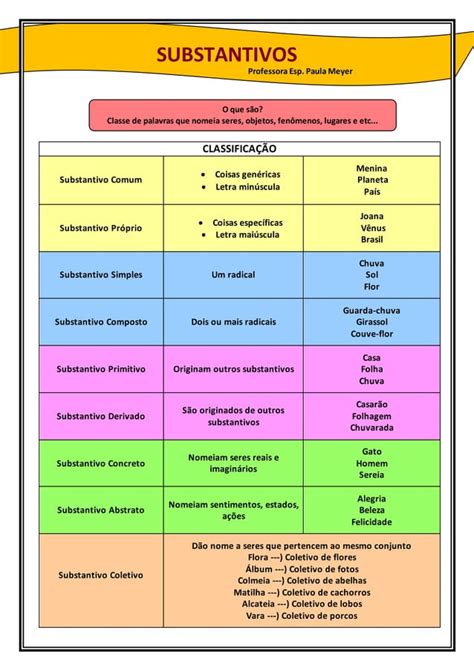 Classificação Dos Substantivos