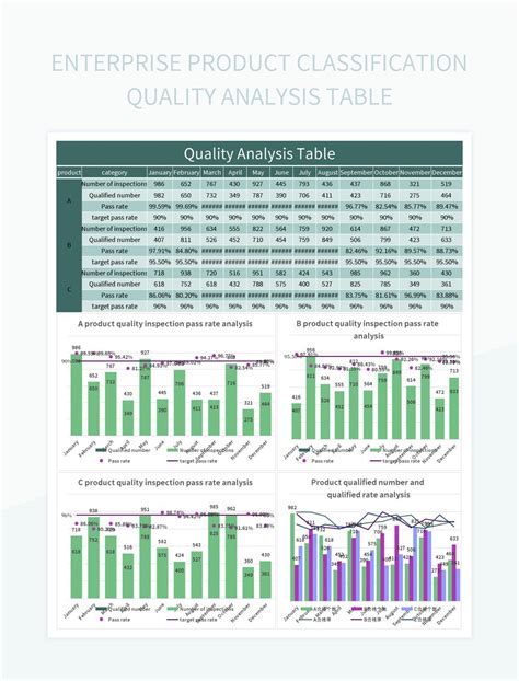 Classification And Quality Analysis Of Food Grains