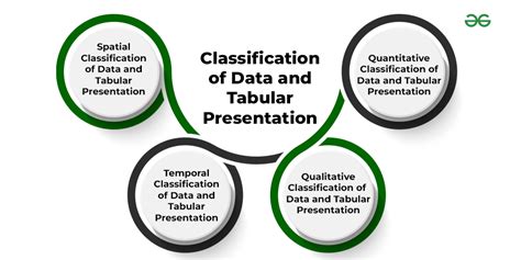 Classification And Tabulation Of Data