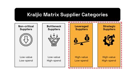 Classification Critical Supplier