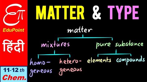 Classification In Hindi