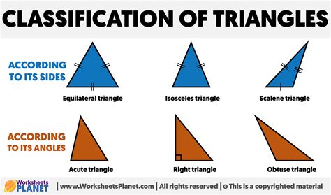 Classification Of A Triangle