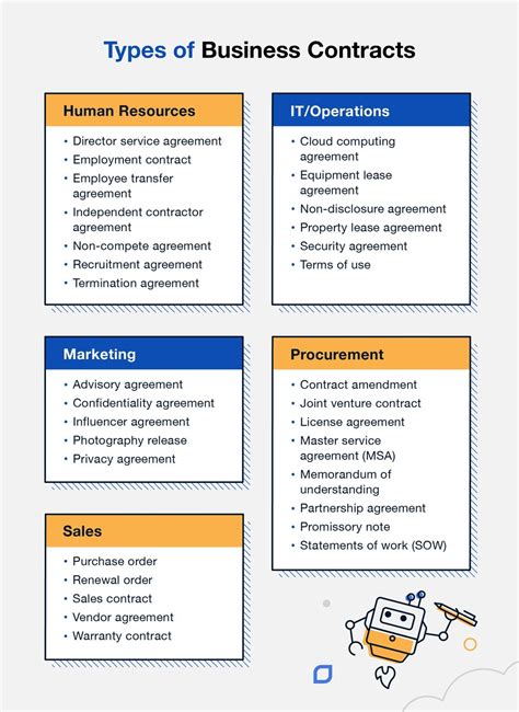 Classification Of Contract In Business Law