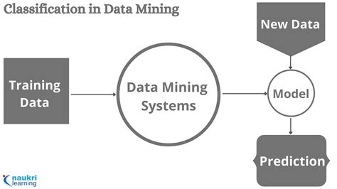 Classification Of Data Mining Systems