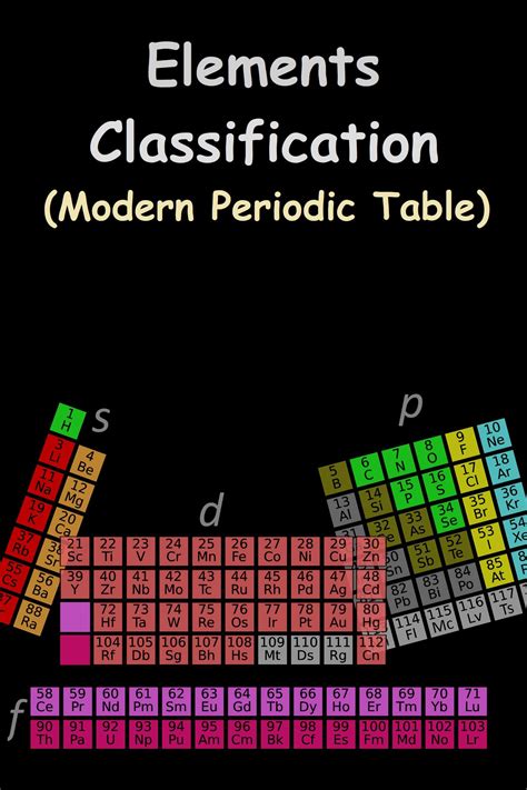 classification of elements