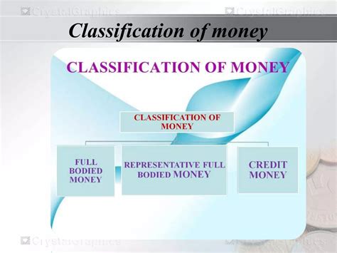 Classification Of Money