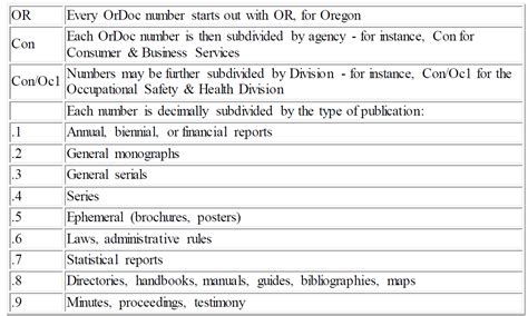 Classification Of Program Oregon Reading First Center