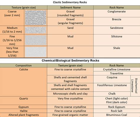 classification of sedimentary rocks by pettijohn