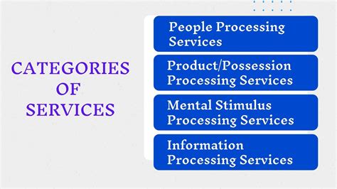 Classification Of Service Marketing