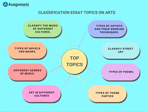 Download Classification Paper Ideas 