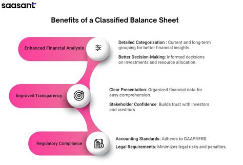 Full Download Classified Balance Sheet Solution 