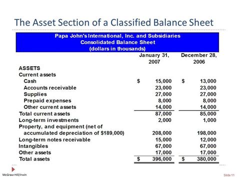 Full Download Classified Balance Sheet Solution 