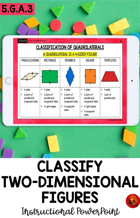 Classifying 2d Shapes Across The Grade Levels Shapes First Graders Should Know - Shapes First Graders Should Know