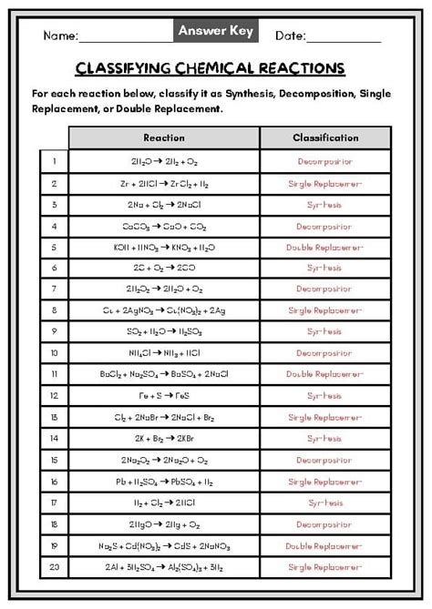 Classifying Chemical Reactions Worksheet Answer Key