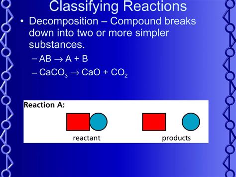 Classifying Reactions