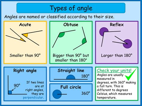 Classifying Shapes By Lines And Angles 4th Grade 4th Grade Math Shapes - 4th Grade Math Shapes