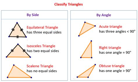 Classifying Triangles By Angle And Side Properties Marks Triangle Properties Worksheet - Triangle Properties Worksheet