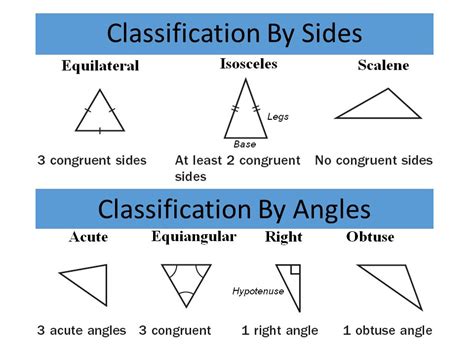 Classifying Triangles By Sides And Angles Worksheet