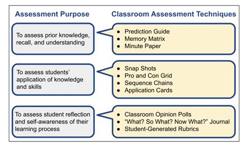 Full Download Classroom Assessment Technique Examples 