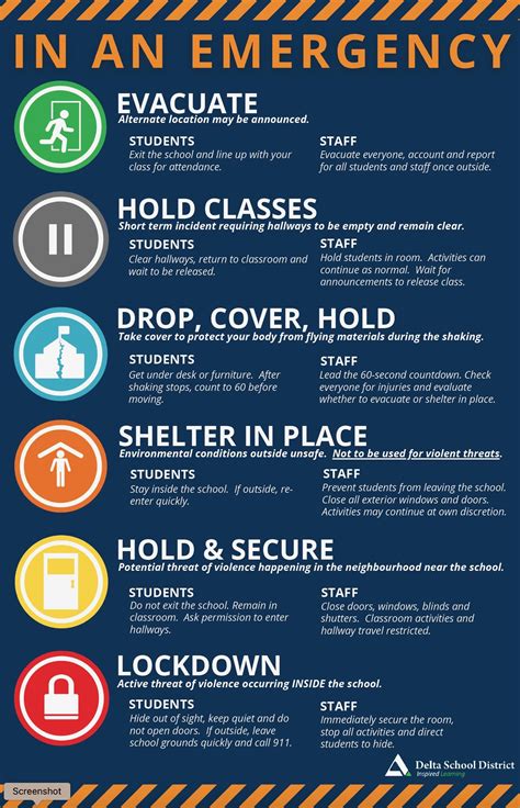 Read Online Classroom Emergency Procedures Guide 
