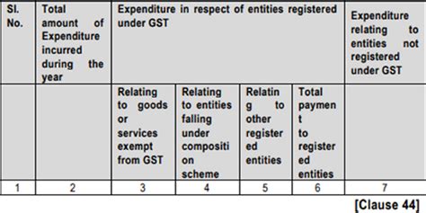 Clause 44 Of Form 3cd