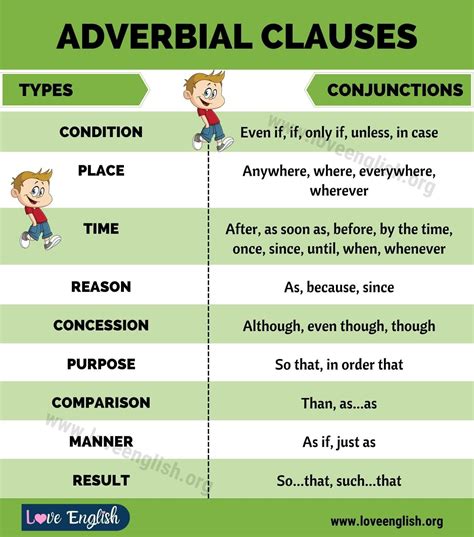 Clause Worksheets Types Of Clauses Adverbial Clause Worksheet - Adverbial Clause Worksheet