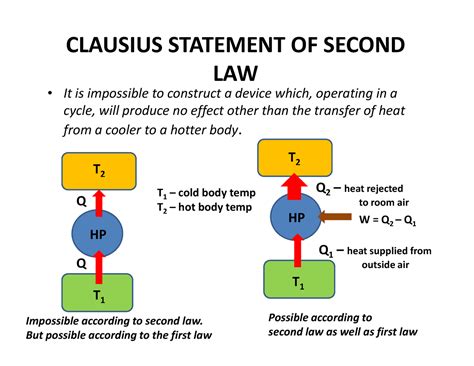 Clausius Statement Of Second Law Of Thermodynamics