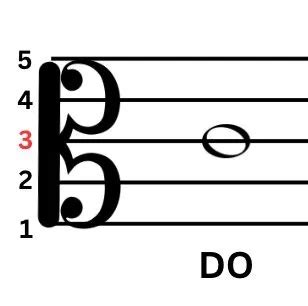 Clave De Do