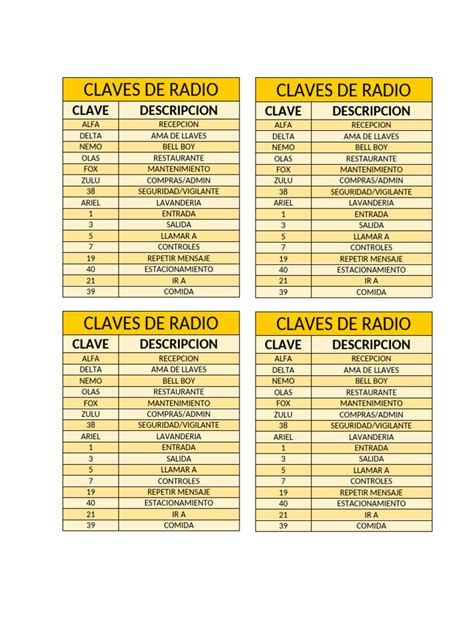 Claves De Radio