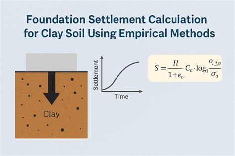 Clay Immediate Settlement