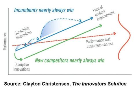 clayton christensen innovation pdf