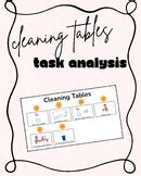 Cleaning Table Task Analysis Data Sheet