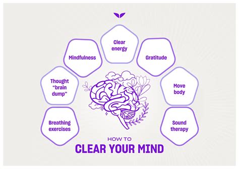 Clear Your Mind