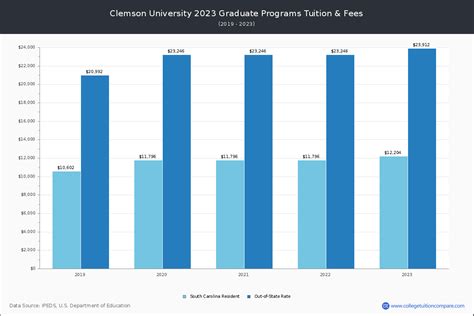 Clemson Tuition Calculator   Cost And Aid Clemson University South Carolina - Clemson Tuition Calculator