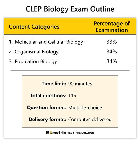 Clep Biology Practice Test