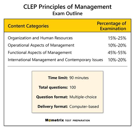 Clep Principles Of Management Practice Test Questions