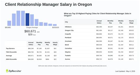 Client Relationship Manager Salary
