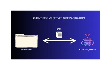 Client Side Paging Using Entity Framework And Jquery In