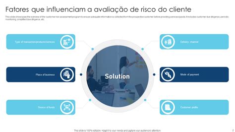 Cliente De Risco
