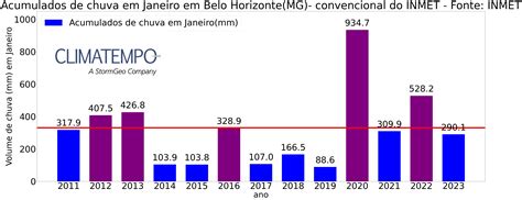 Clima Em Irauçuba