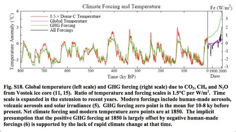 climate change cycles
