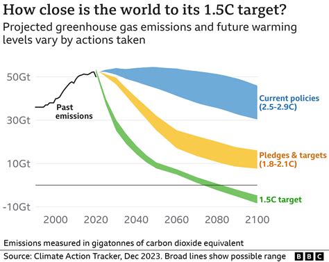 climate change progress | Greta Thunbergs Generation Believes Climate Change Is